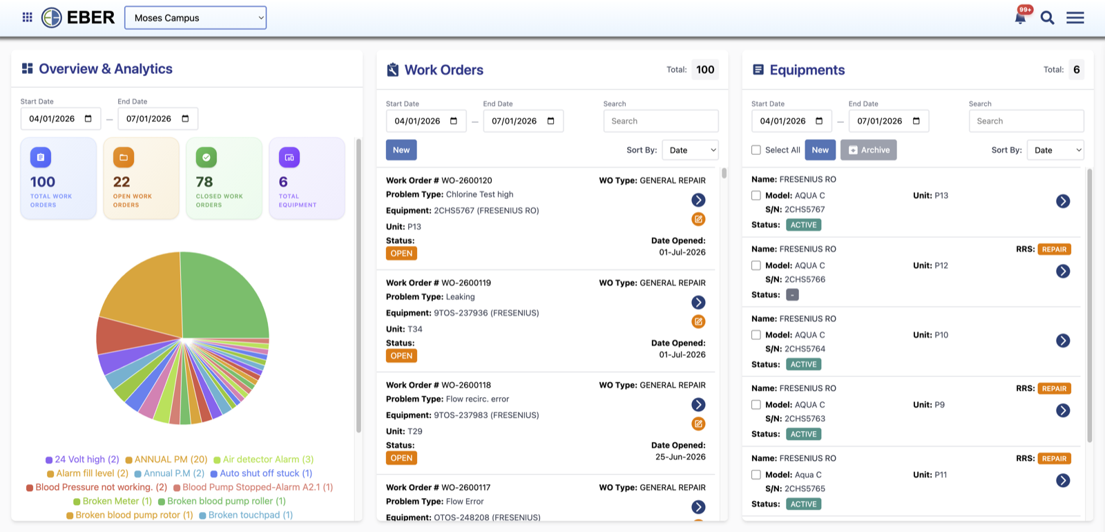 EBER BioTrack CMMS dashboard with overview analytics, work orders, and equipment status for a dialysis clinic